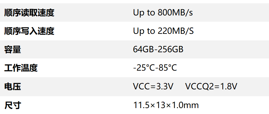 UFS 2.2 數據表.png