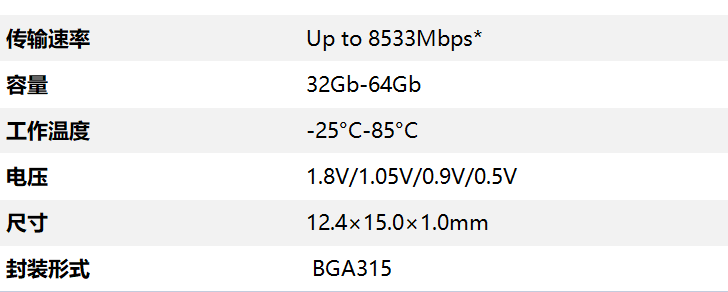 LPDDR5X 中文數(shù)據(jù)表.png